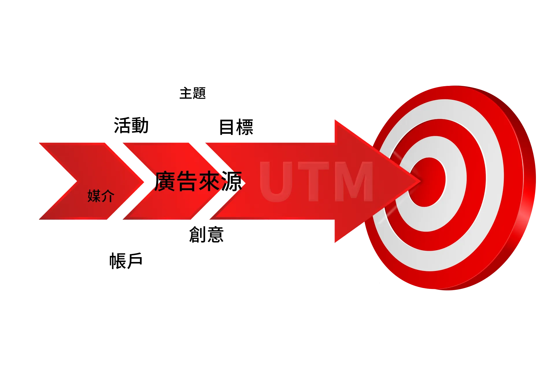 TM is a more flexible customer tracking tool than UTM